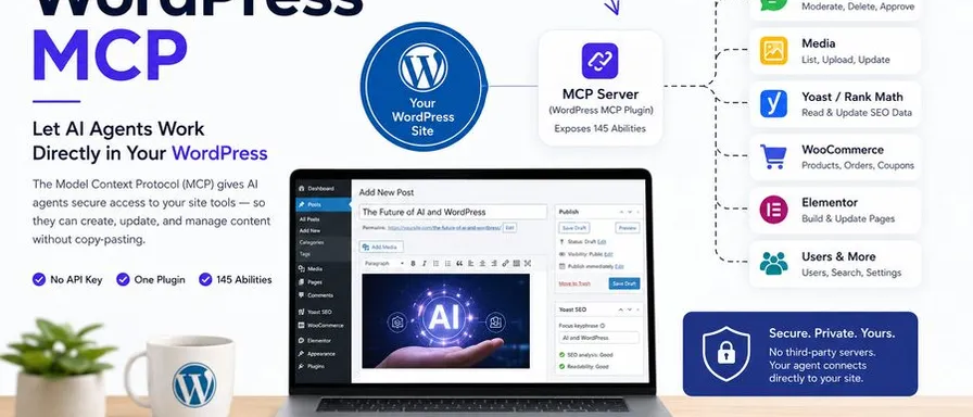 What Is WordPress MCP? A Plain-English Guide